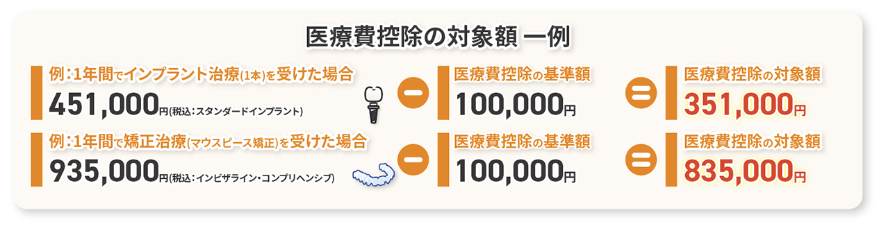 医療費控除の対象額一例